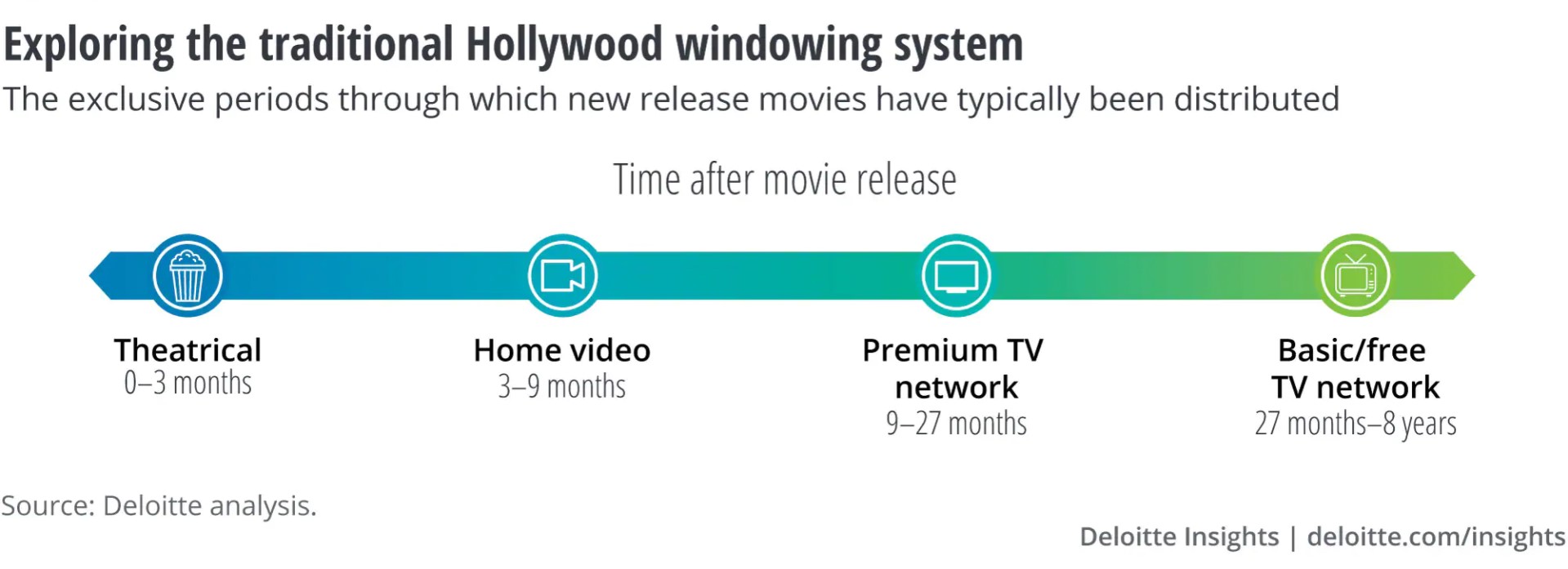 traditional windowing system